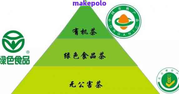 从茶园到茶杯 普洱茶的绿色食品认证与标志解读及其企业管理实践