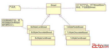 软件开发中的设计模式 工厂模式详解